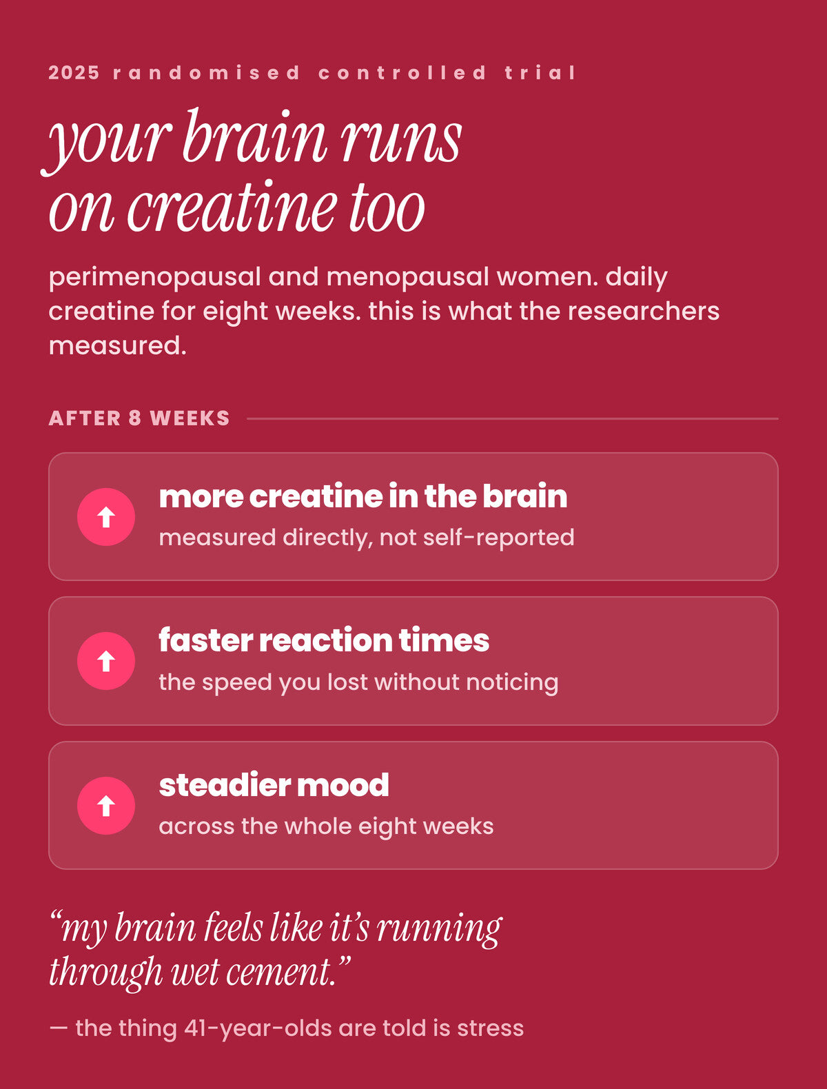2025 randomised controlled trial — perimenopausal and menopausal women taking daily creatine for eight weeks showed more creatine in the brain, faster reaction times and steadier mood.